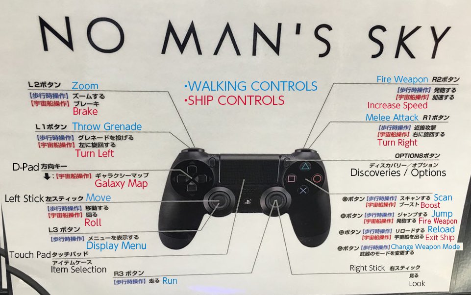 No Man's Sky ControllerBelegung gamefront.de