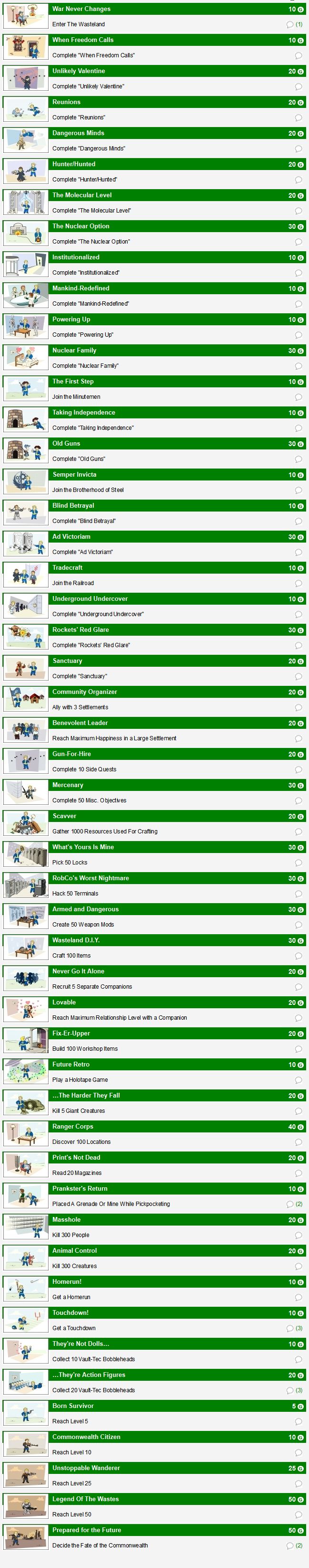 Fallout 4 Achievements - gamefront.de